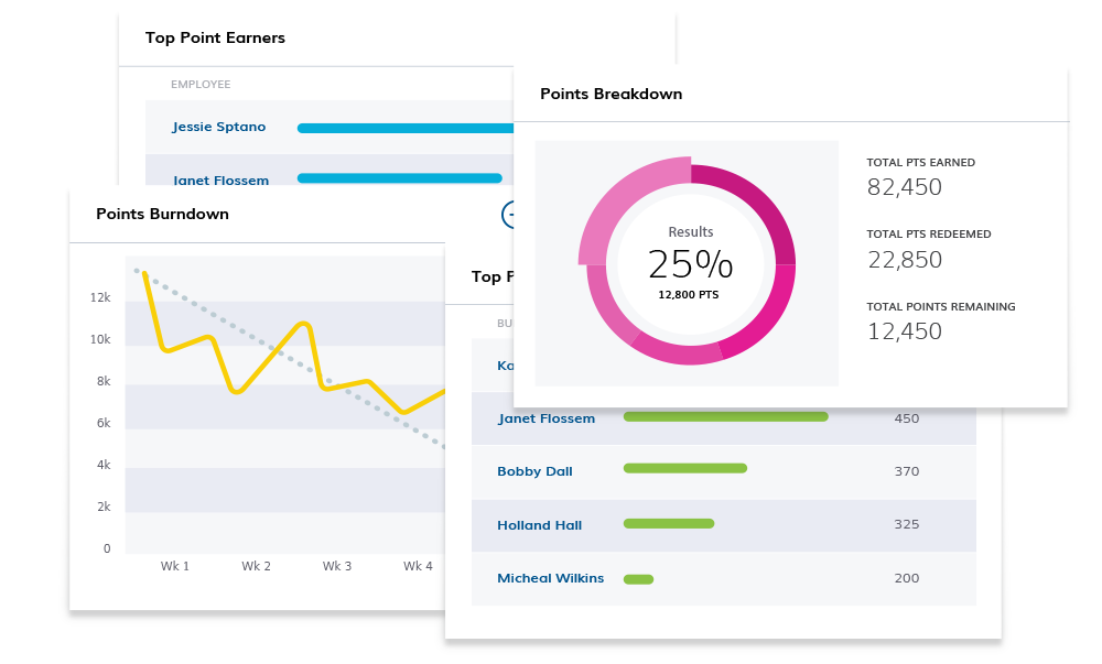 Simple Employee Recognition Employee Rewards Rewardian
